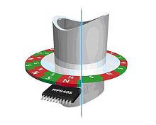 Incremental rotary encoder MPS40Smagnetic