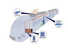 Analysis software APC measurementqualityprocess