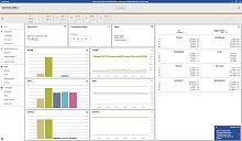 Visualization software POWERStudiomeasurementdata acquisitionacquisition