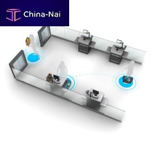 Control software Smart Exitsecurityprocessfor aeronautics