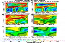 Measurement software Res2D3Dprocalculationelectricdigital tomography