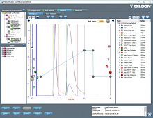 Liquid chromatography software TRILUTION® LCanalysissimulation
