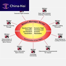Planning software fleet managementcalculationfor airport