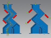 Cascade separator SEK-Pmagneticparticleliquids