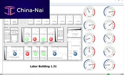Measurement software MCPSmanagementadministrationdesign