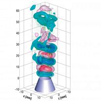Test software PIV image analysiscalculationfor aeronautics