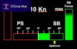 Ship propulsion system BIMS®with dynamic positioning function
