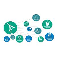 Laboratory software Empower chromatographydata managementreporting