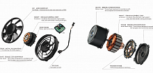 Вентиляторы и моторы печки, кондиционера  PingYang LinRui Auto Electric Appliance 