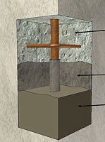Repair mortar RONABOND HB25for masonry