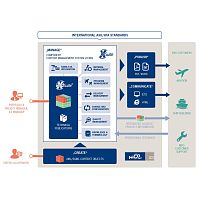 Management software HiCo iLS.Suitefor airport