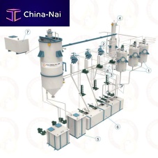 Water washing line automaticindustrialwith dryer