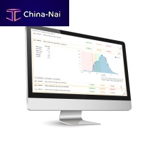 Monitoring software planningreportinganalysis