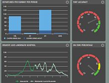 Management software OPS ROOMreportingmonitoringanalysis