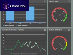 Management software OPS ROOMreportingmonitoringanalysis