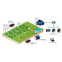 Remote monitoring system with remote control 3G2GEthernet