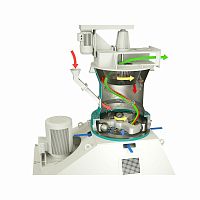 Roller grinding mill OrbitMill®centrifugalballvertical