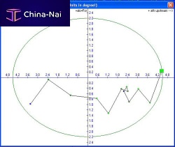 Professional fishing software Sonar 5for fishing ships