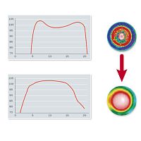 Injection molding machine temperature regulator TurboCure®without displayprogrammable
