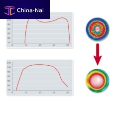 Injection molding machine temperature regulator TurboCure®without displayprogrammable