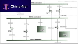 Monitoring software Process Optimization: Material Balance Modulemeasurementmodelingaccounting