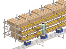 Pick-to-light order-picking system digital