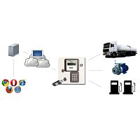 Management software for aeronautics