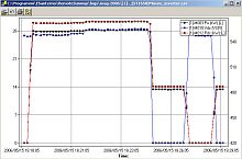 Interface software monitoringmeasurementconfiguration