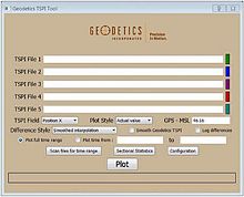 Management software TSPI Toolfor drones