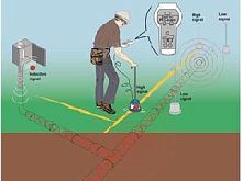 Polyethylene pipe locator GEO-LOC PE TONE GAS 250gas pipes