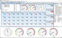 Measurement software package MCPSmanagementbatch managementdesign