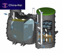 Wastewater water treatment plant MONOBLOCK HDPEwith filtercompact