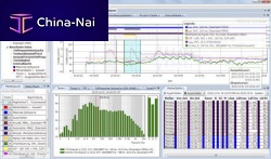 Noise management software Auditoranalysismanufacturingprocess