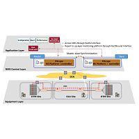Network controller OScape