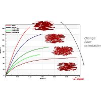 NDT software Digimat-MFfatigue analysisfor aeronautics