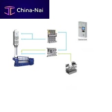 Ship selective catalytic reduction system SCRSCRNOx
