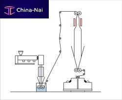 Blown film extrusion line Polyolefin Double-Bubble Film Linesfor PEmultilayerfor shrink film