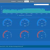 Data acquisition software myWFL monitoringprocessmachining