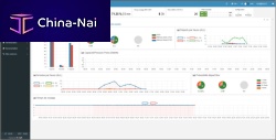 Planning software INFOPAX A-CDMcontrolflight planningprocess