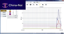 Navigation software managementplanningmonitoring