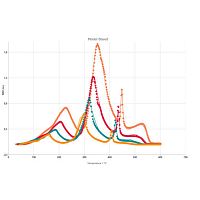 Thermal analysis software Kinetics Neofor the pharmaceutical industryfor controlWindows