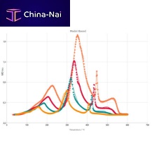 Thermal analysis software Kinetics Neofor the pharmaceutical industryfor controlWindows