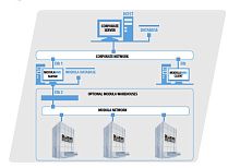 Management software WMScontrolfor aeronauticsreal-time