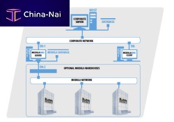 Management software WMScontrolfor aeronauticsreal-time