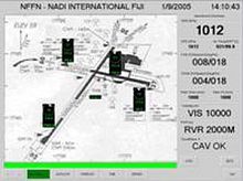 Control software monitoringfor aeronautics