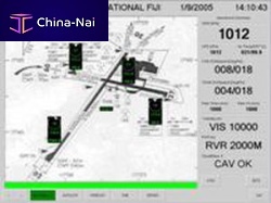 Control software monitoringfor aeronautics