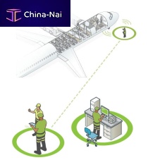 Management software FiNDnet Servicescontrolanalysisprocess