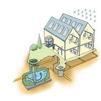Rainwater recovery kit