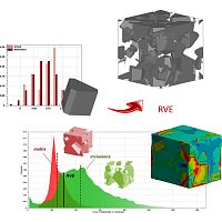 Data analysis software Digimat-FEsimulationmodelingfor aeronautics