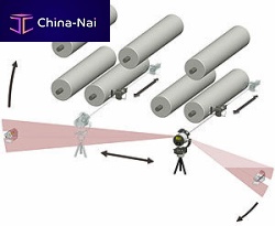 Laser alignment system ProRollroll